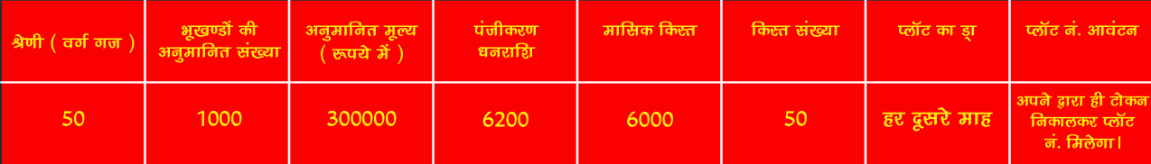 details chart